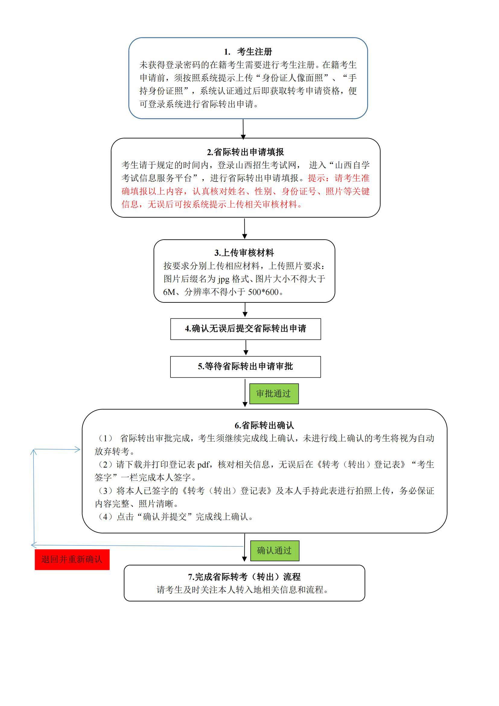 省际转考（转出）导图